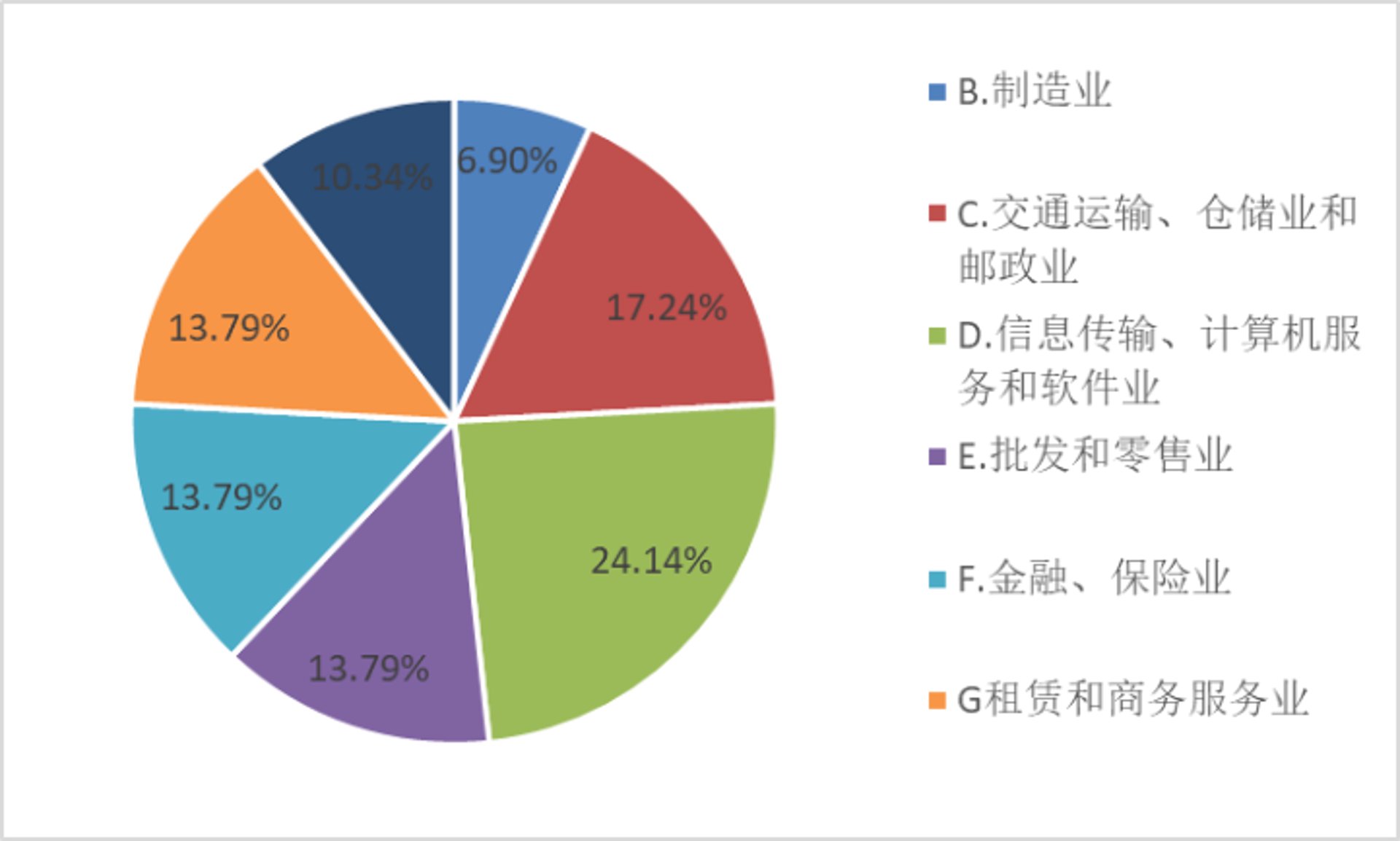 鼎诚宏观研究